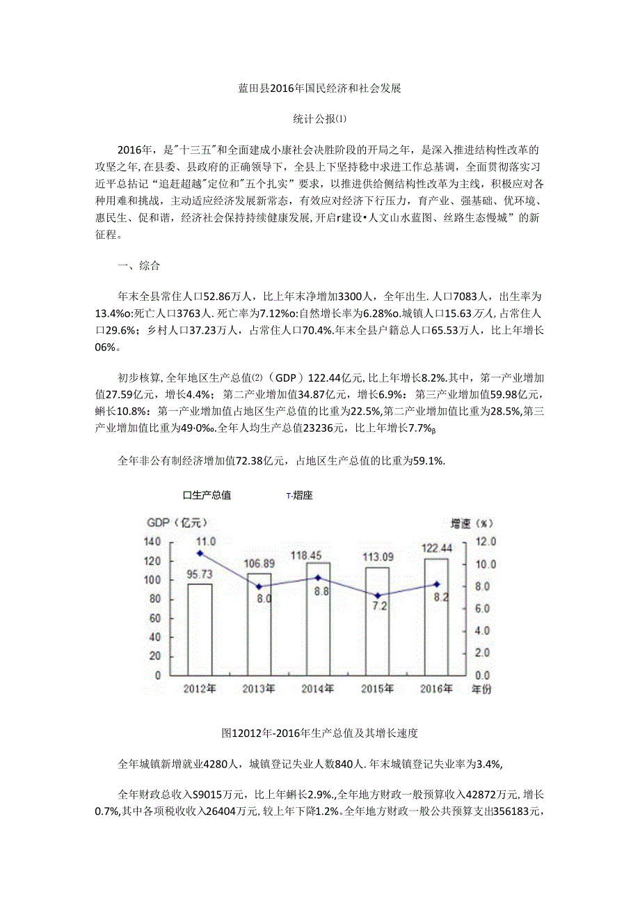 蓝田县2016年国民经济和社会发展统计公报.docx_第1页