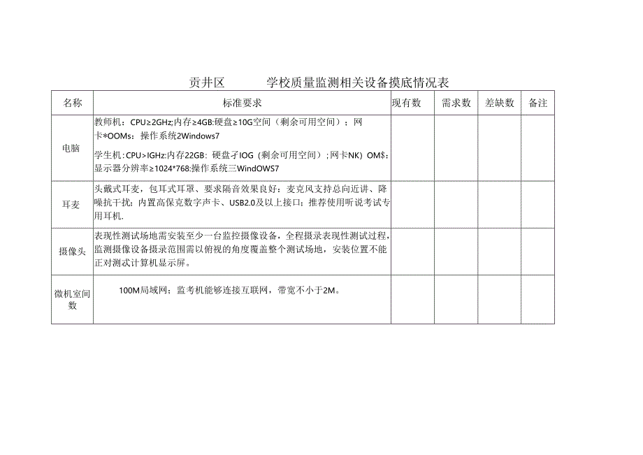 贡井区学校质量监测相关设备摸底情况表.docx_第1页