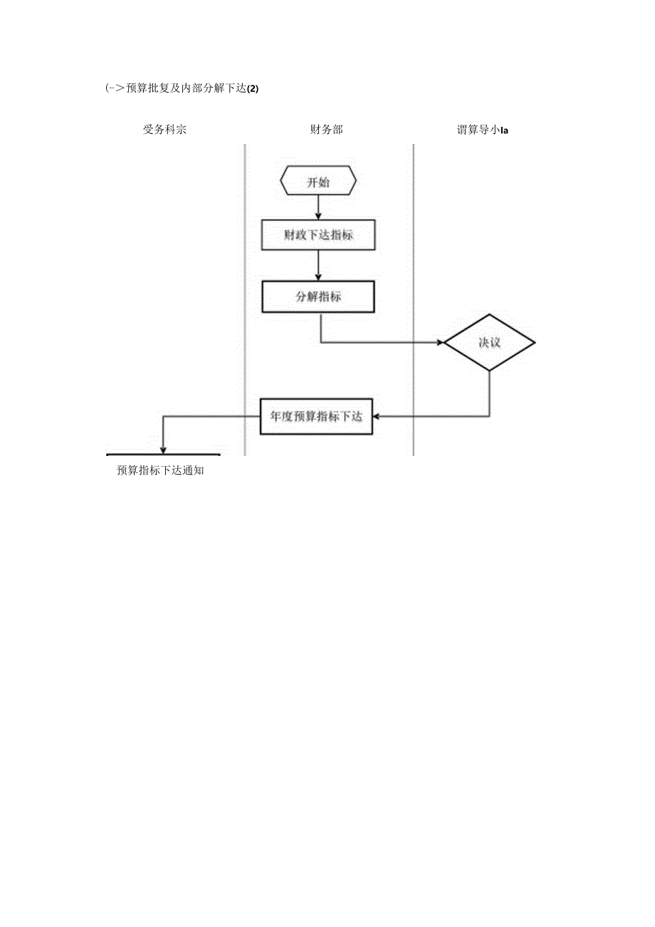 预算管理流程.docx_第2页