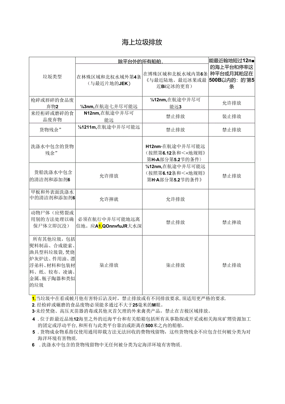 船舶海上垃圾排放.docx_第1页