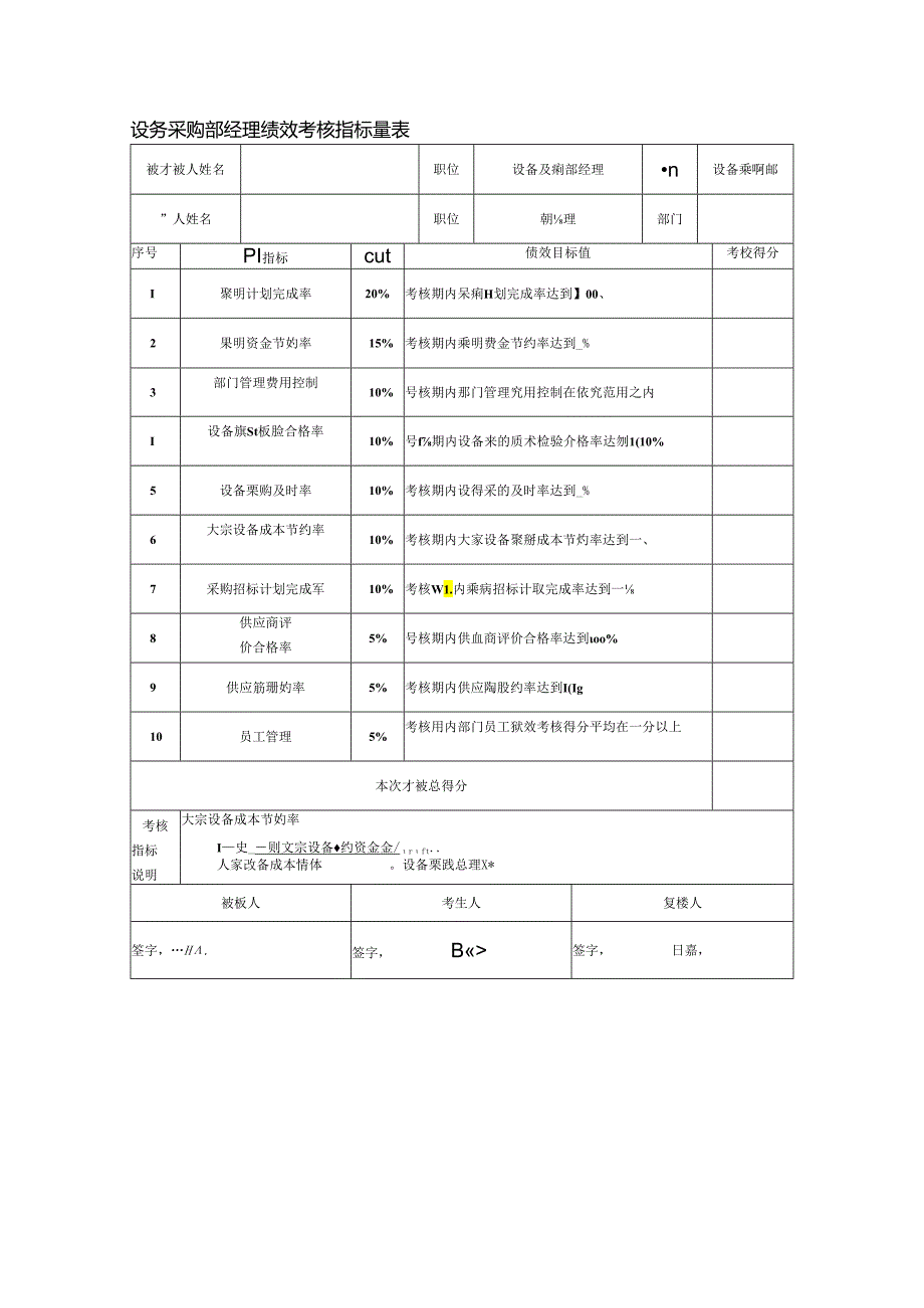 设备采购部经理绩效考核指标量表.docx_第1页