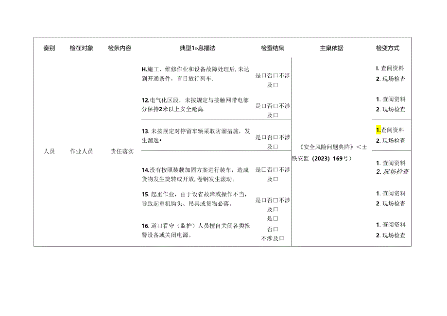 铁路运输检查标准清单.docx_第3页