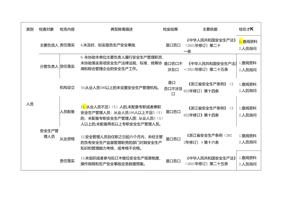 航运公司检查标准清单.docx_第2页