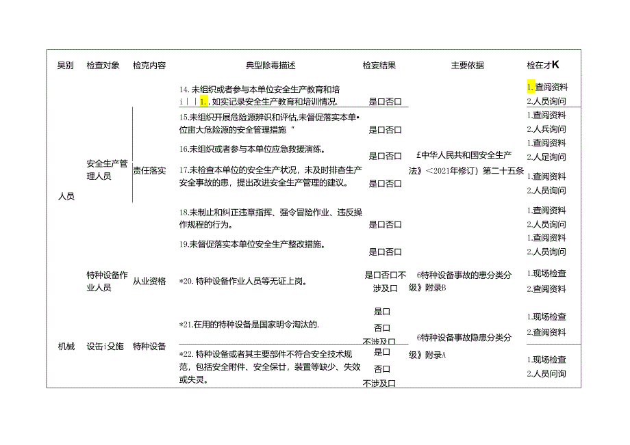 航运公司检查标准清单.docx_第3页