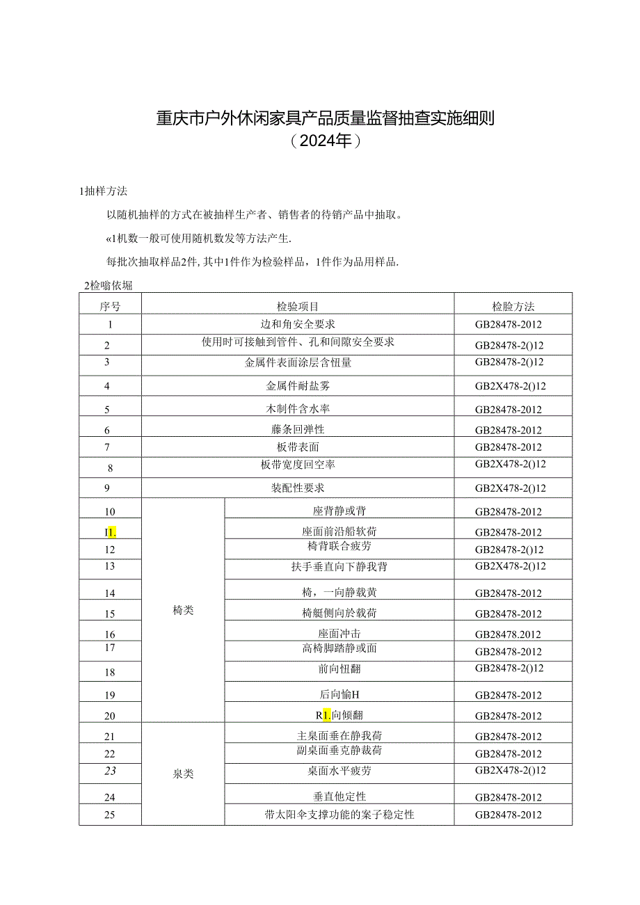 重庆市户外休闲家具产品质量监督抽查实施细则（2024年版）.docx_第1页