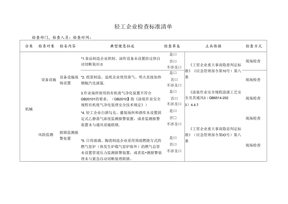 轻工企业检查标准清单.docx_第1页