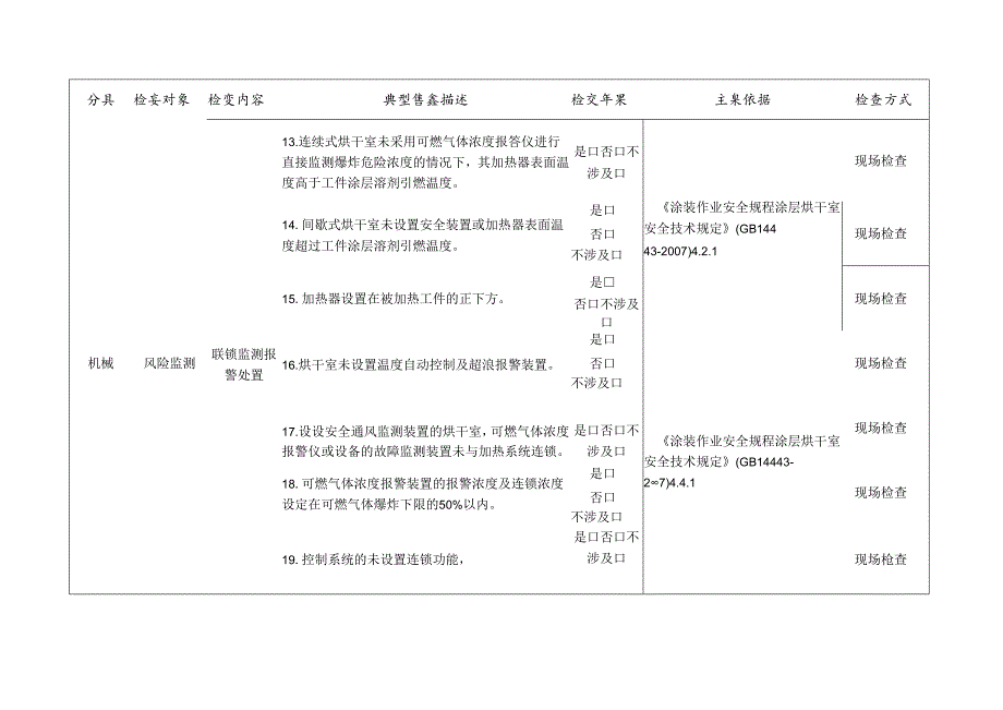 轻工企业检查标准清单.docx_第3页