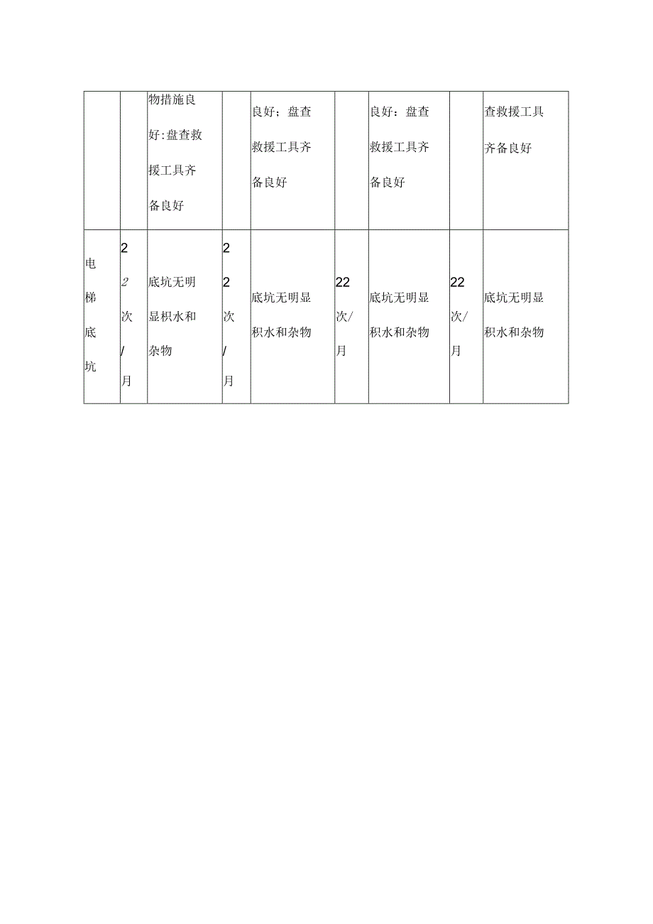 电梯系统巡查维护.docx_第2页