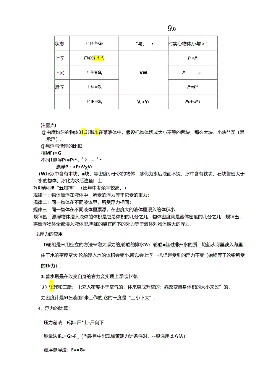 第十章《浮力》知识点及同步练习【打印版】.docx_第2页