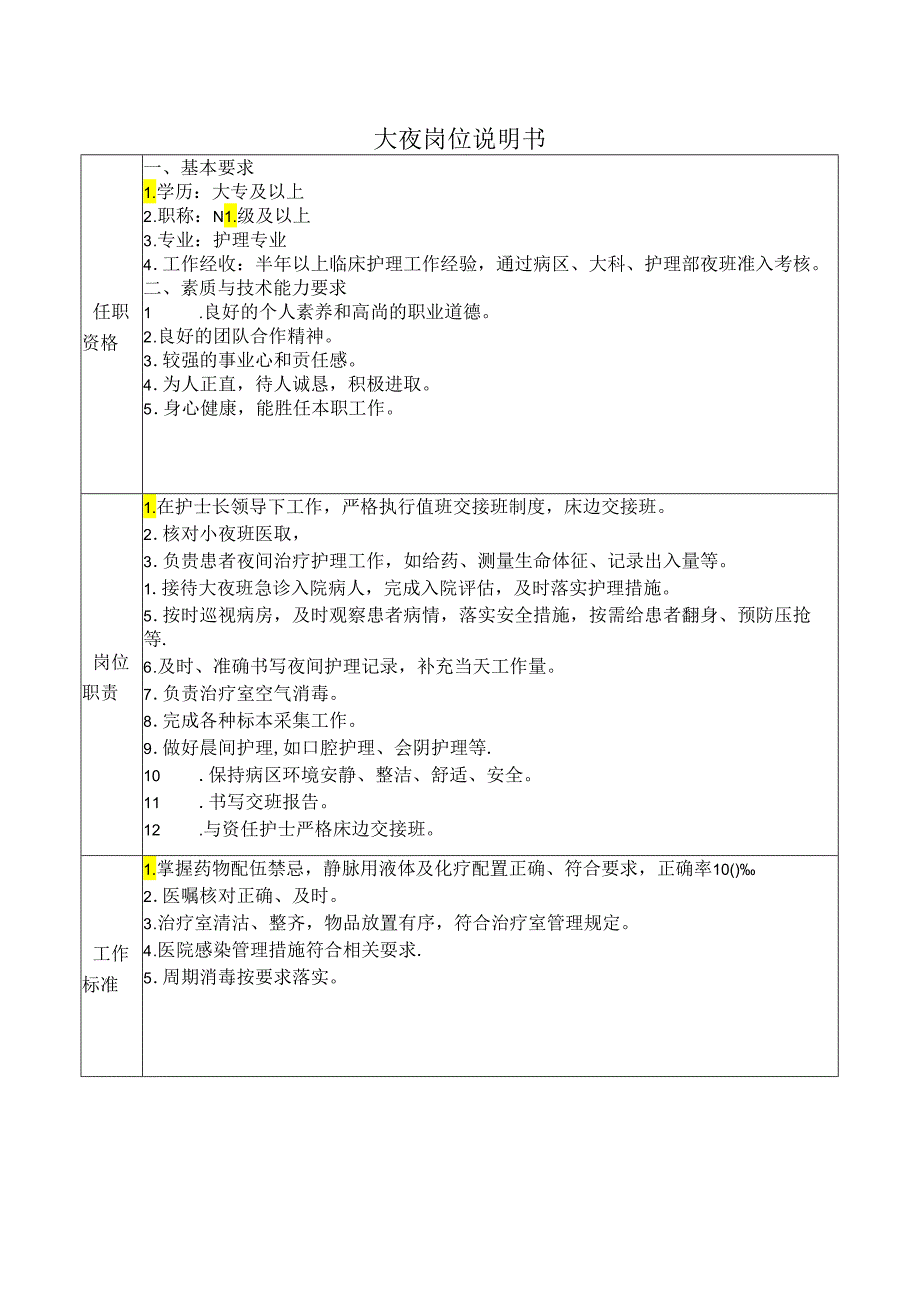 病区大夜岗位说明书.docx_第1页