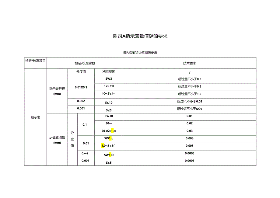 预制混凝土构件结合面粗糙度检测方法、受弯预制构件结构性能检验、现场原位取样检测钢筋套筒灌浆连接质量.docx_第1页