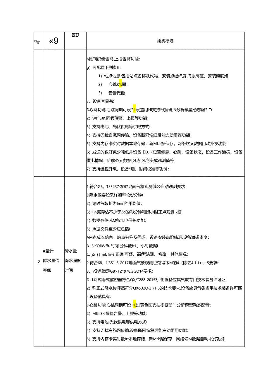 自然灾害监测物联感知传感器选型及监测部署要求、应急预警智能终端功能要求、自然灾害综合监测预警应用系统建设框架.docx_第2页