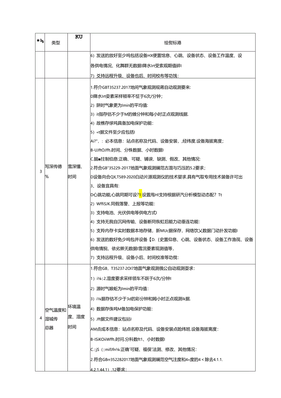 自然灾害监测物联感知传感器选型及监测部署要求、应急预警智能终端功能要求、自然灾害综合监测预警应用系统建设框架.docx_第3页