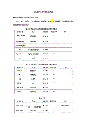 绿色金融碳汇信用数据接口规范、实例.docx