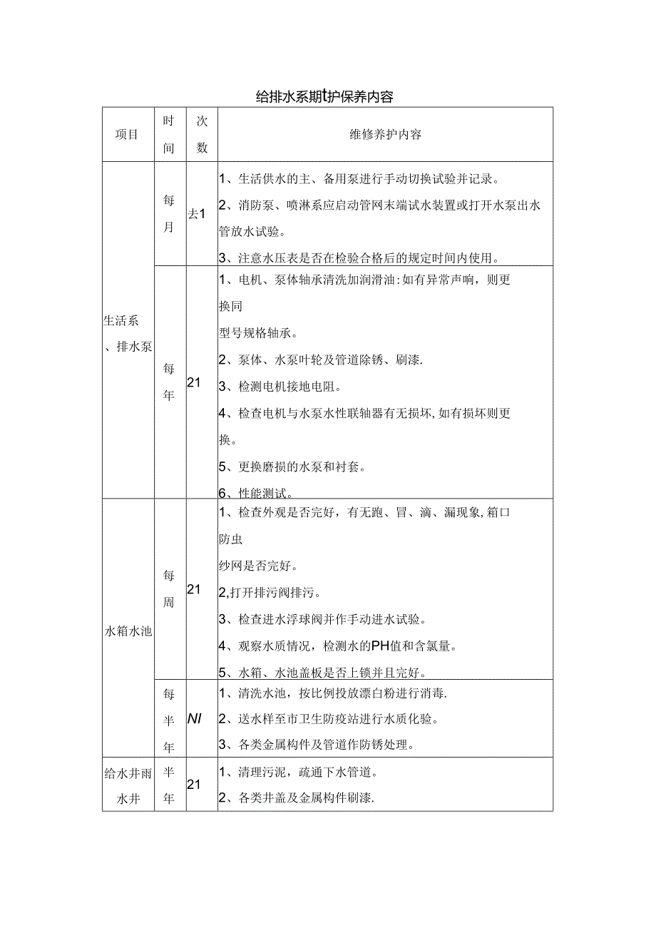 给排水系统维护保养内容.docx_第1页