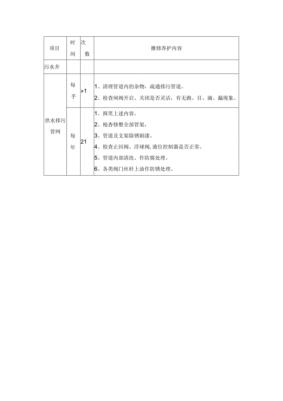 给排水系统维护保养内容.docx_第2页