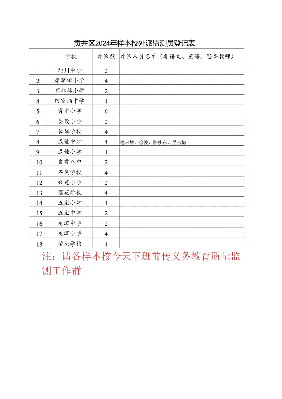 贡井区成佳中学外派监测员表.docx_第1页