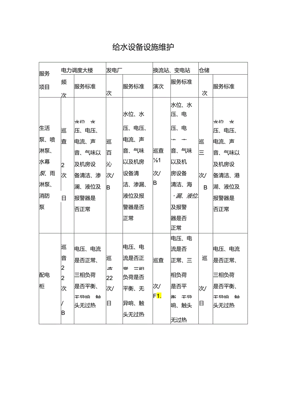 给水设备设施维护.docx_第1页