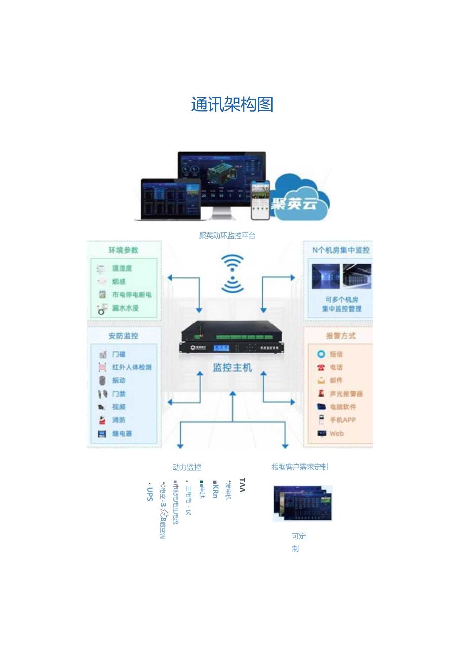 通信机房动环监控系统.docx_第2页