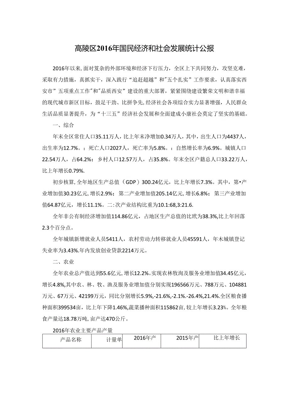 高陵区2016年国民经济和社会发展统计公报.docx_第1页