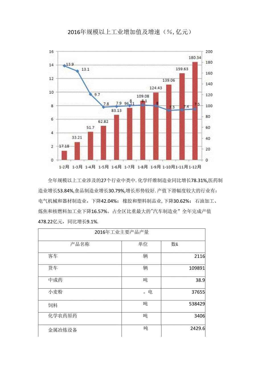 高陵区2016年国民经济和社会发展统计公报.docx_第3页