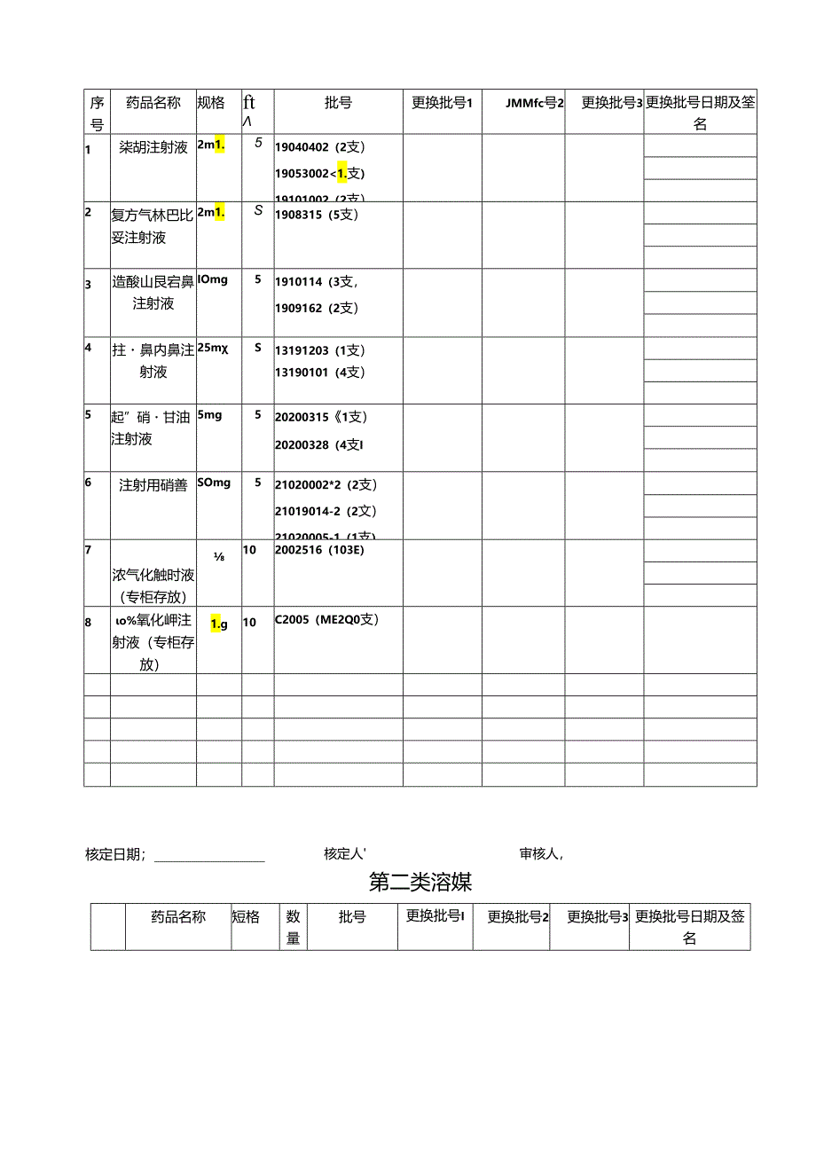 病区备用药品管理制度.docx_第3页