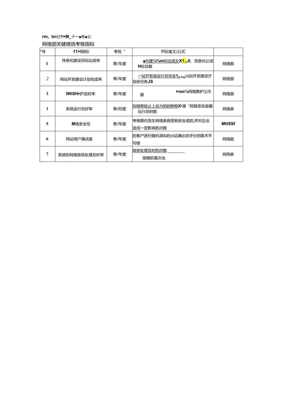 网络部关键绩效考核指标.docx_第1页