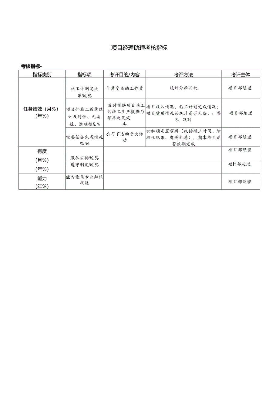 项目经理助理考核指标.docx_第1页