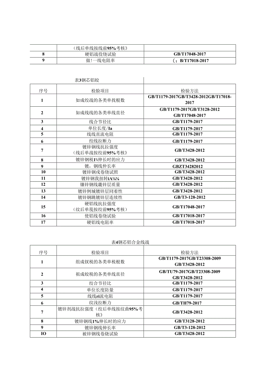 重庆市圆线同心绞架空导线产品质量监督抽查实施细则（2024年版）.docx_第3页