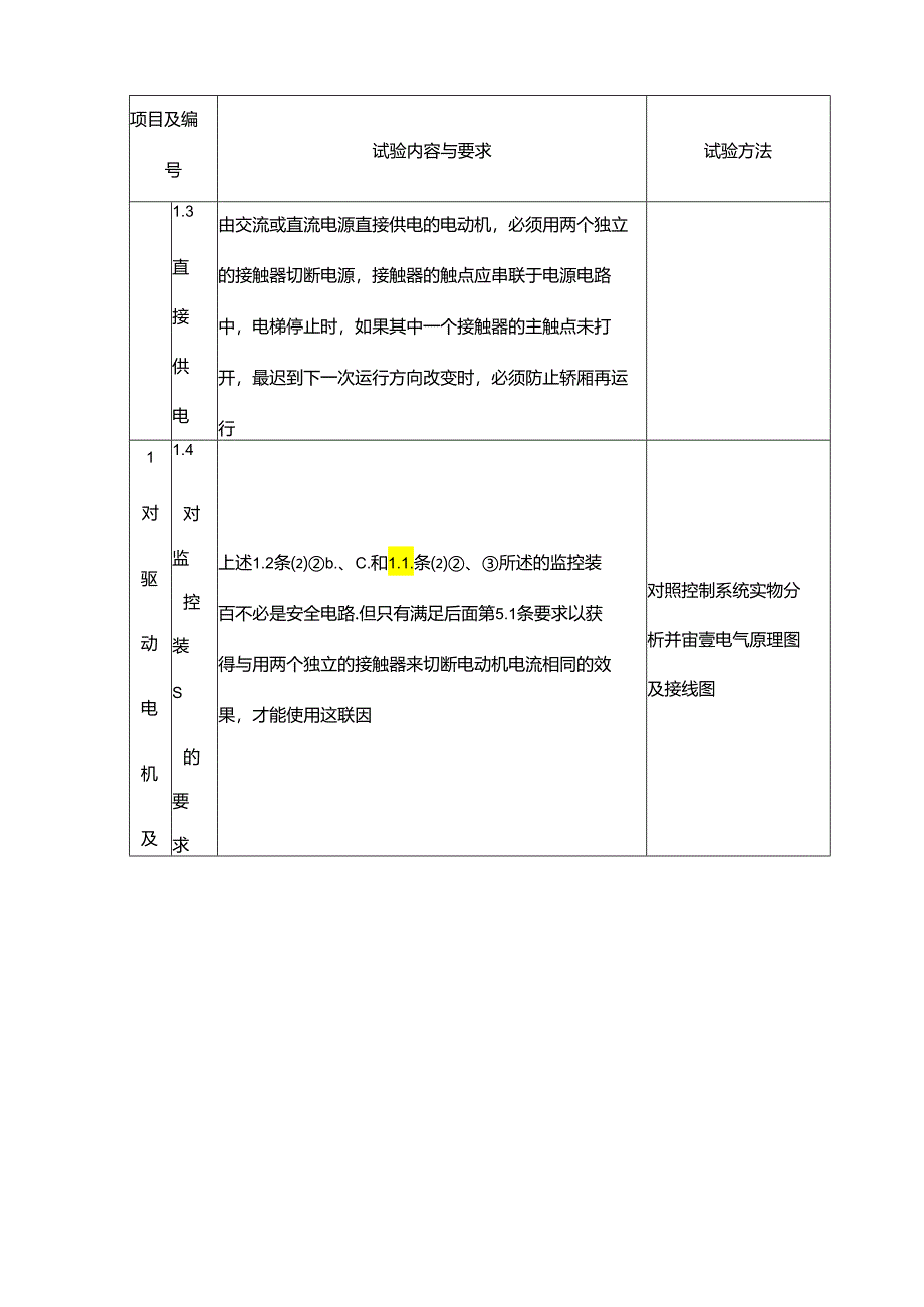 电梯控制柜型式试验内容要求与方法表.docx_第3页