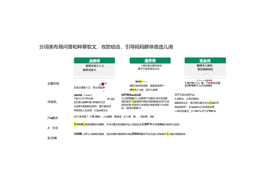 营销策划 -儿童消食片种草传播方案.docx_第2页