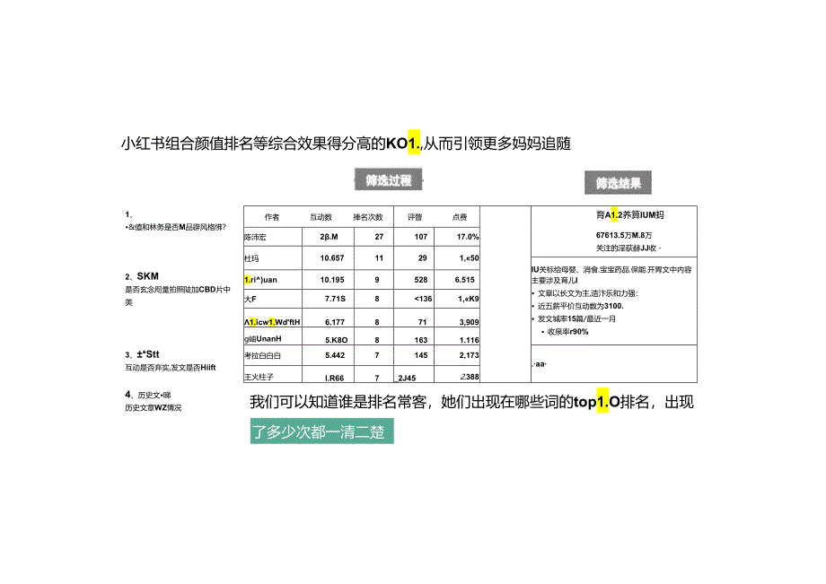 营销策划 -儿童消食片种草传播方案.docx_第3页