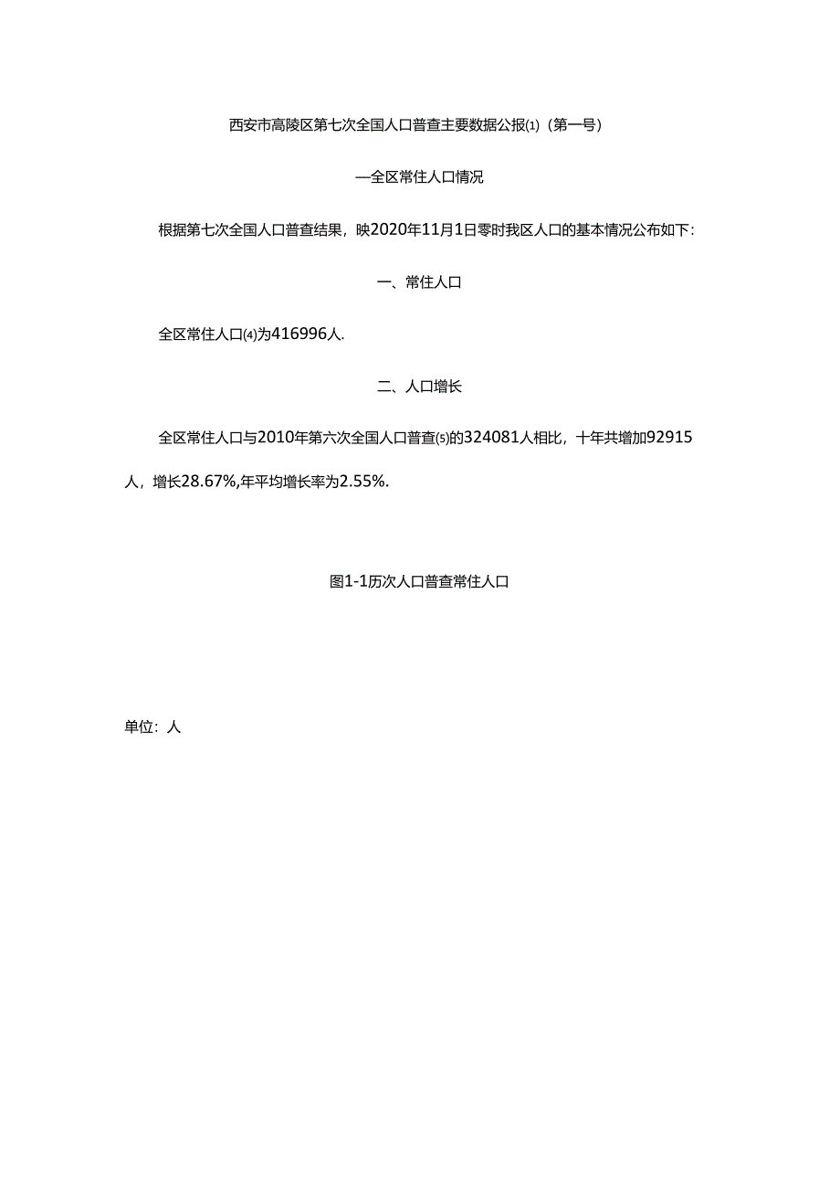 西安市高陵区第七次全国人口普查主要数据公报.docx_第1页