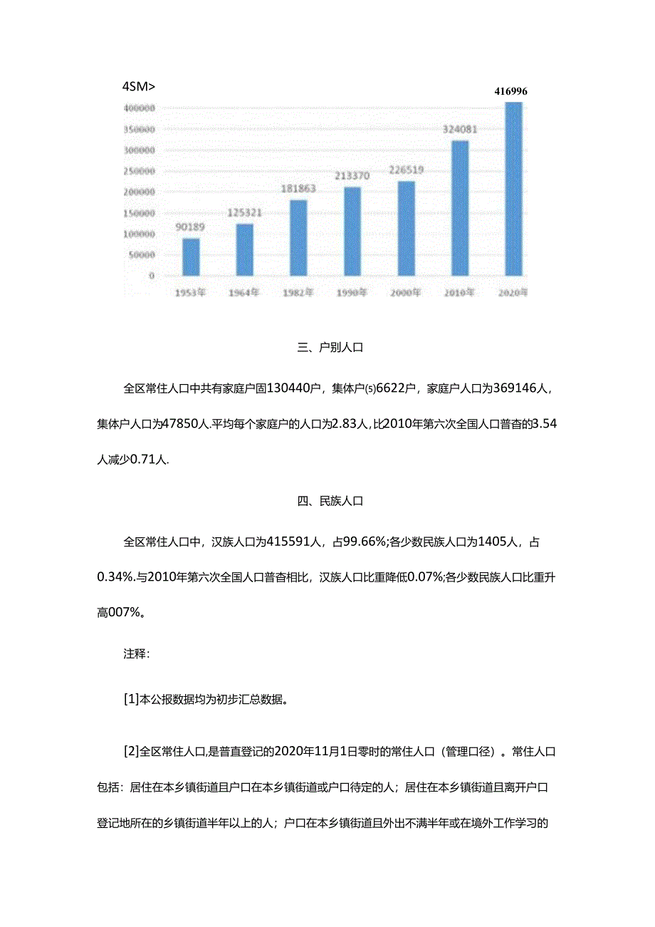 西安市高陵区第七次全国人口普查主要数据公报.docx_第2页