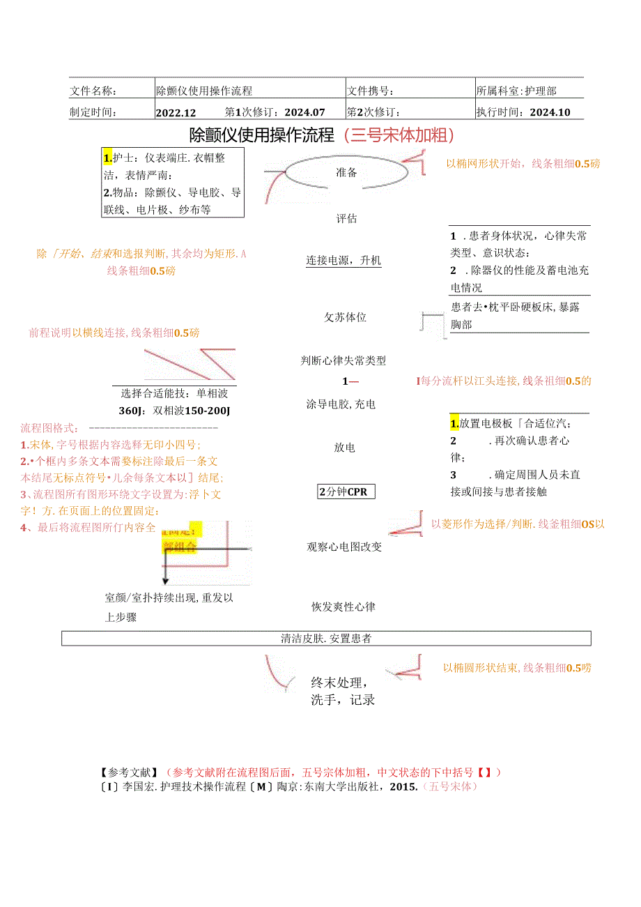 除颤仪使用操作流程.docx_第1页