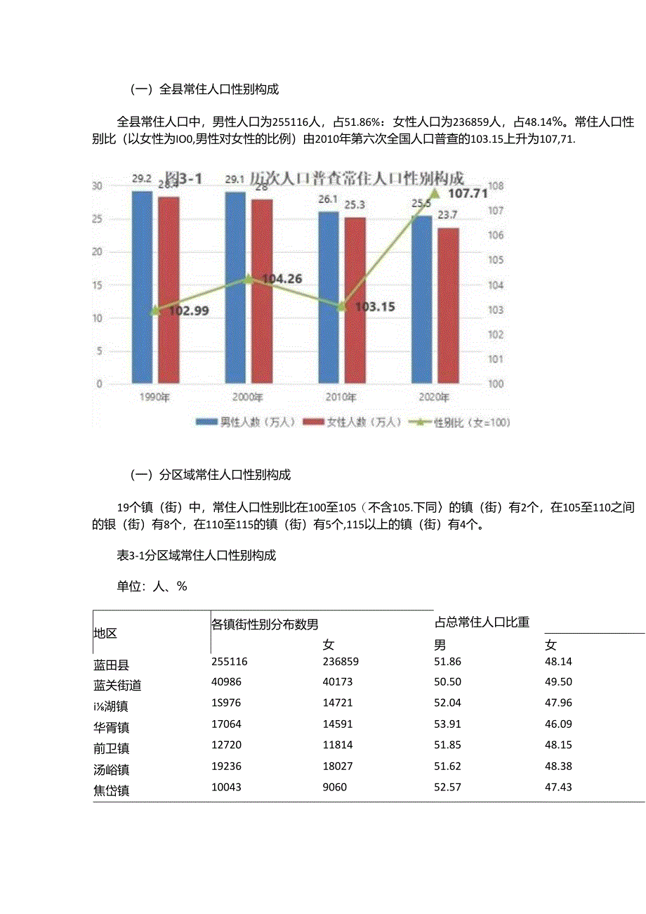 蓝田县第七次全国人口普查主要数据公报.docx_第3页