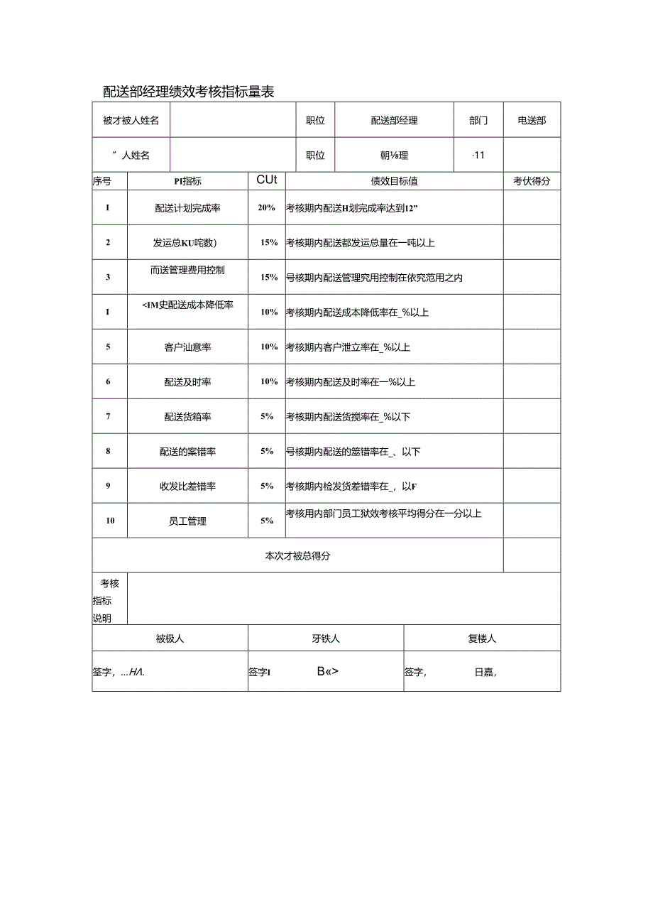 配送部经理绩效考核指标量表.docx_第1页