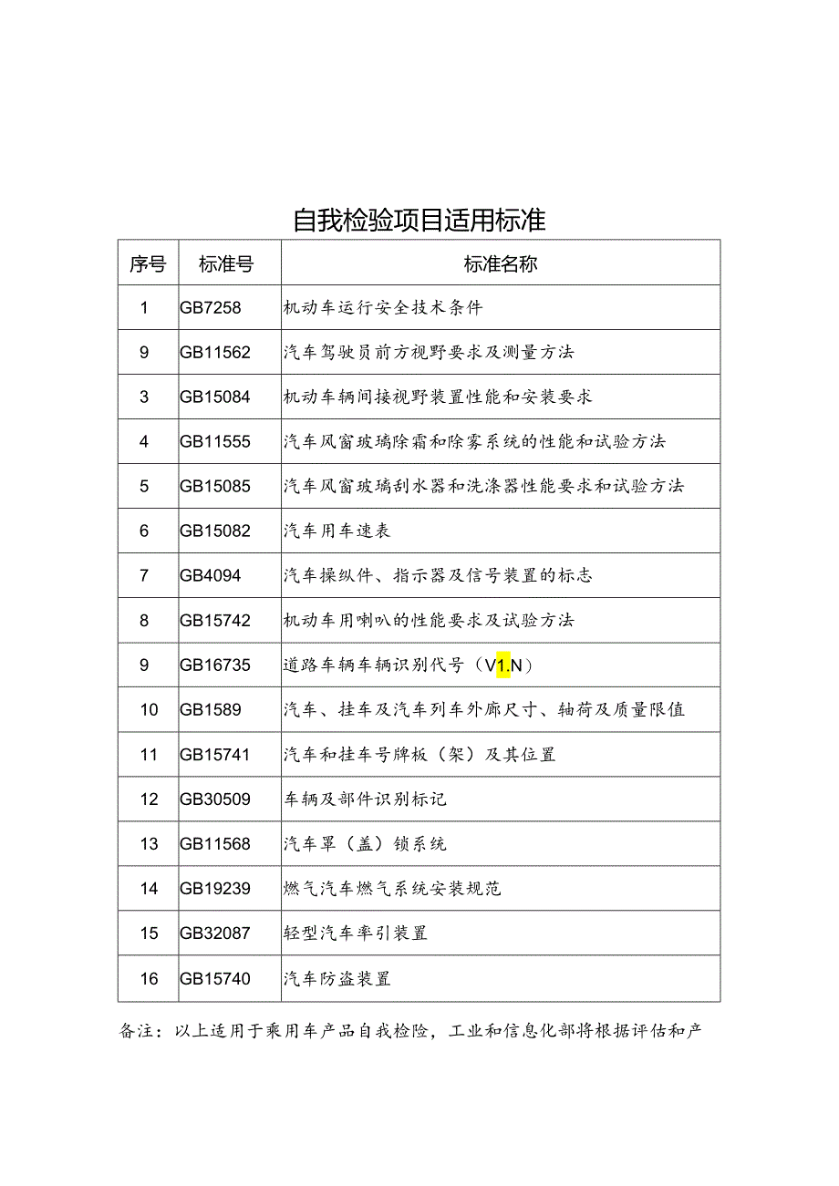 自我检验项目适用标准、道路机动车辆产品自我检验申请书.docx_第1页