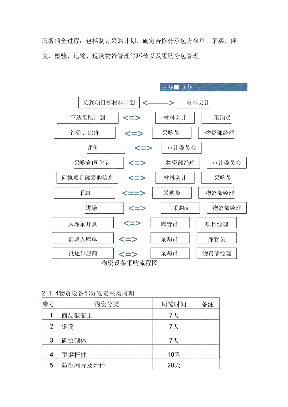 采购管理方案（通用版）.docx_第2页