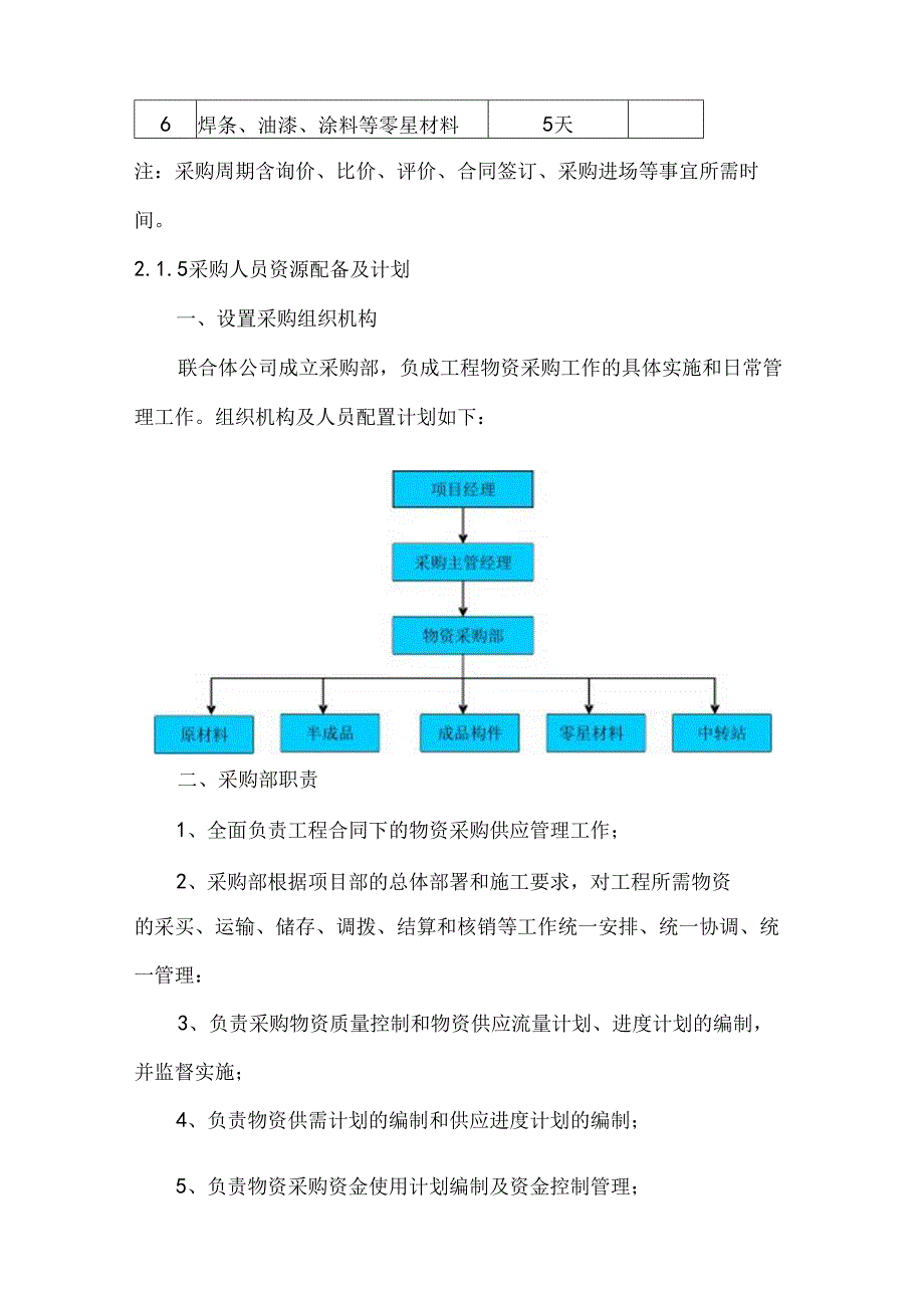 采购管理方案（通用版）.docx_第3页