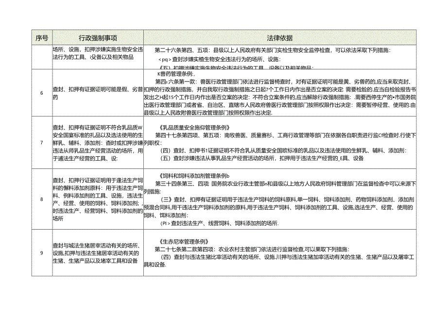 贵州省农业行政强制事项目录（2024年版）.docx_第2页