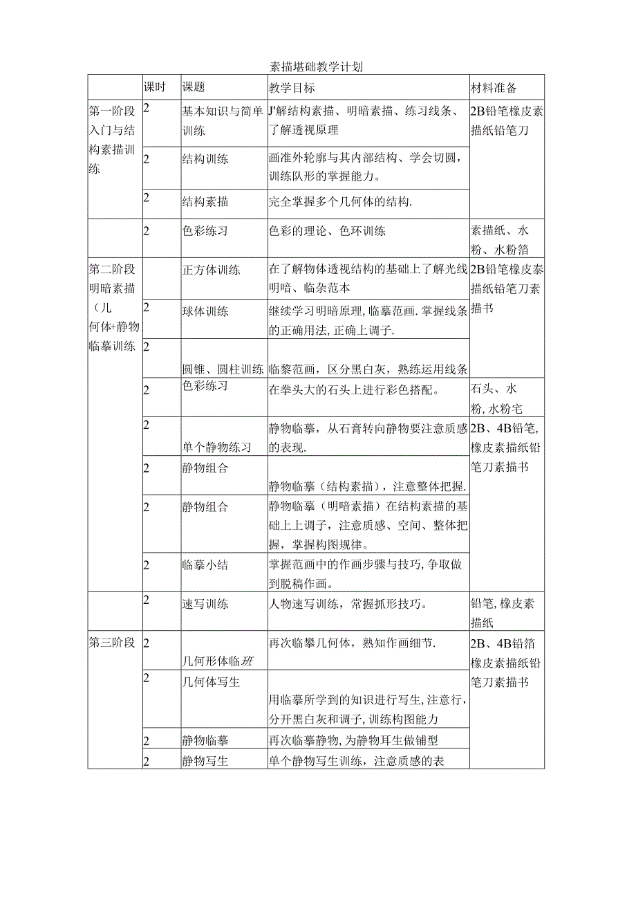 素描课基础教案.docx_第3页