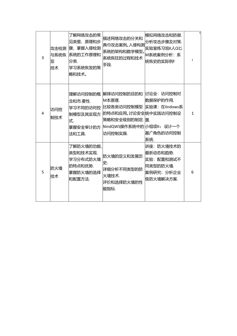 网络安全与管理 教学大纲.docx_第3页