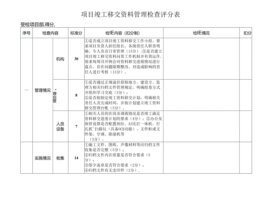 项目竣工移交资料管理检查评分表.docx_第1页