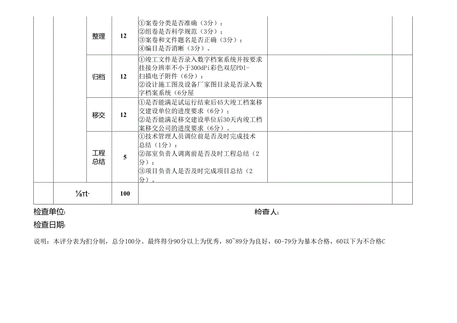 项目竣工移交资料管理检查评分表.docx_第2页