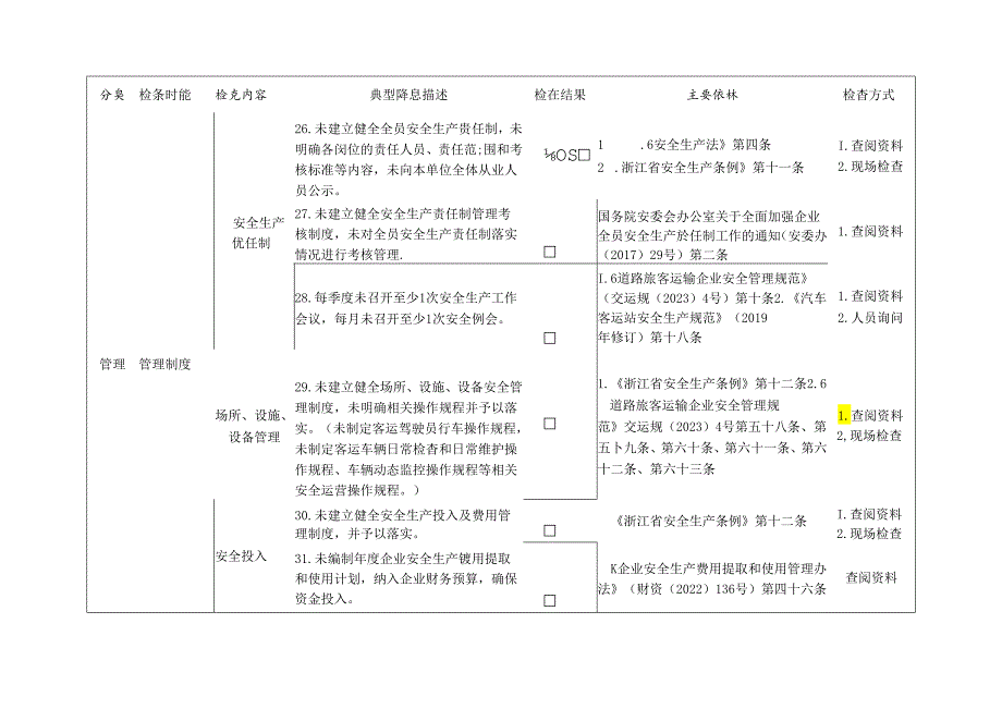 道路客运企业通用检查标准清单.docx_第3页