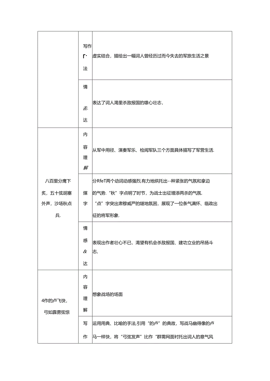 破阵子为陈同甫赋壮词以寄之 初中诗歌鉴赏专项训练（附答案解析）.docx_第3页