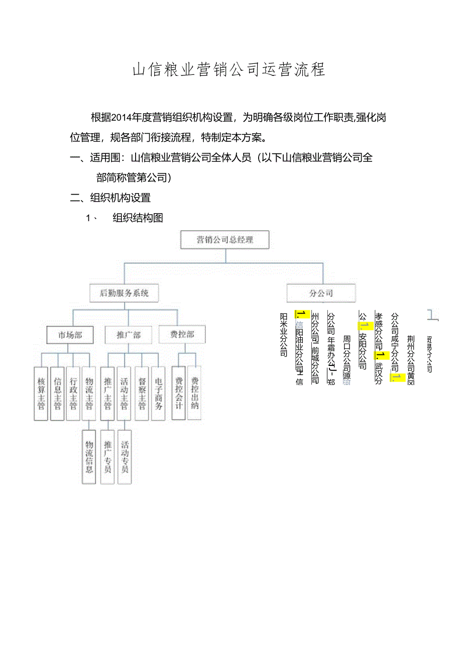 粮油营销公司运营流程图.docx_第1页