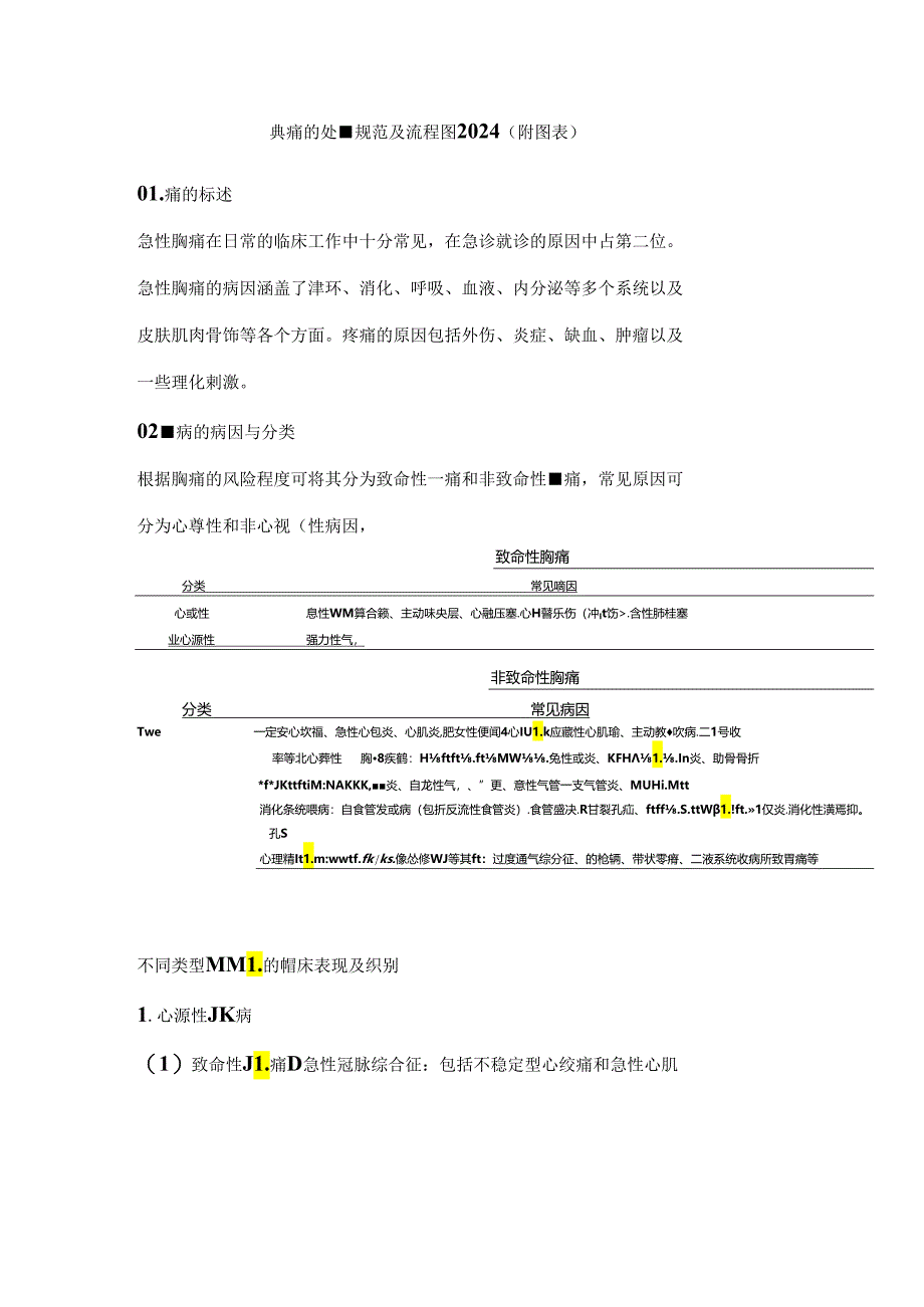 胸痛的处置规范及流程图2024（附图表）.docx_第1页