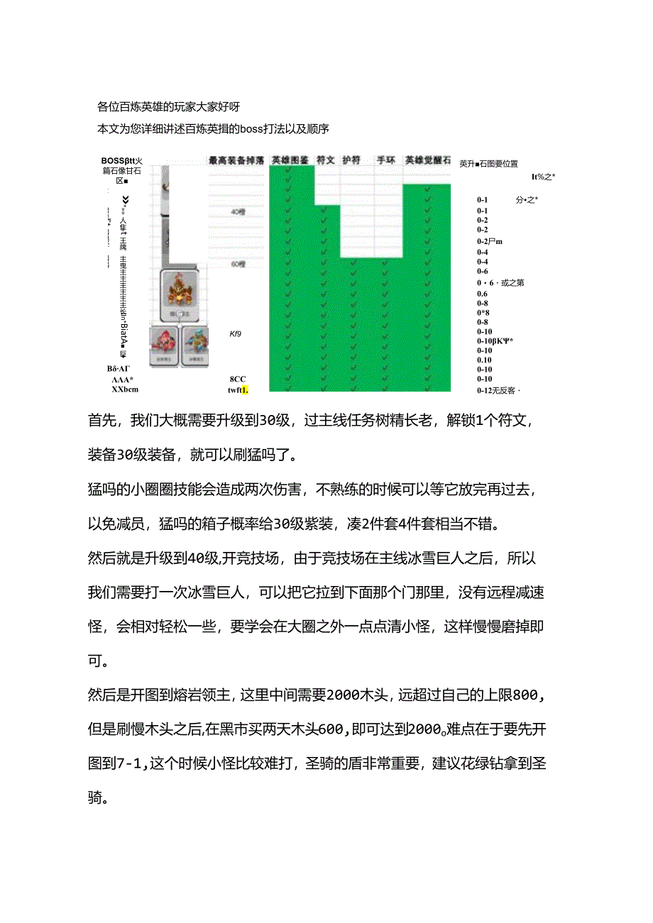 百炼英雄boss掉落及70级以前boss打法.docx_第1页